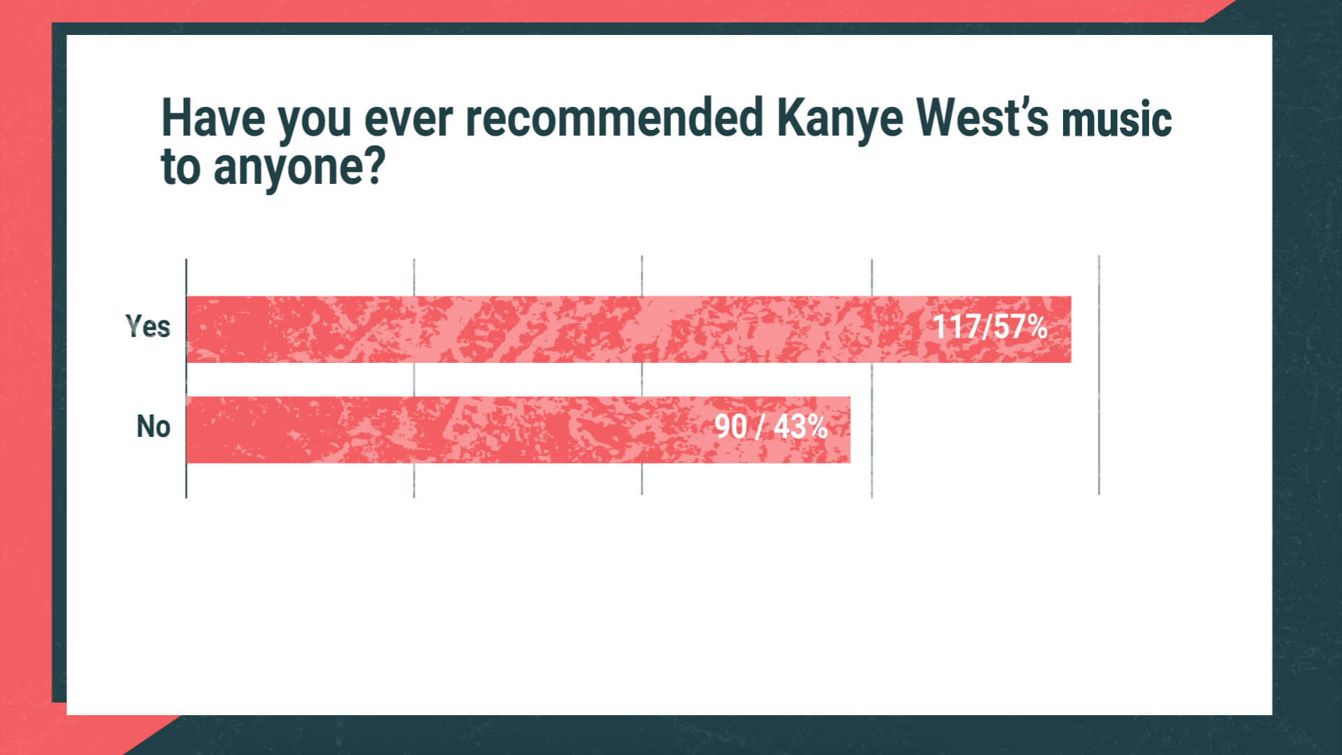 Have you ever recommended Kanye?